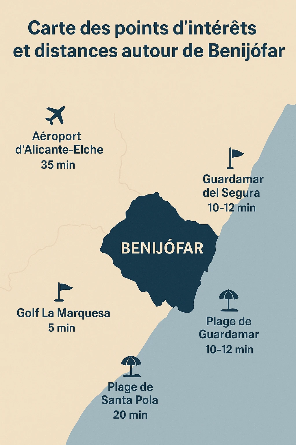 Carte des points d'intérêts et distances autour de Benijófar