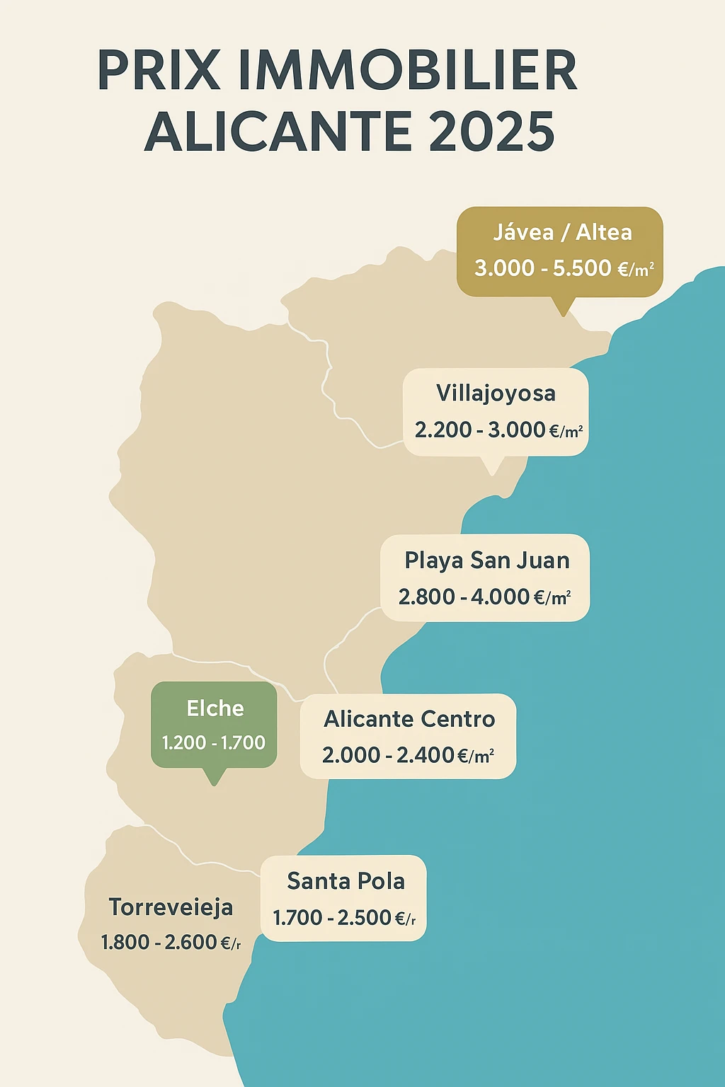 Infographie carte des prix immobiliers sur la Costa Blanca et dans la province d'Alicante en 2025